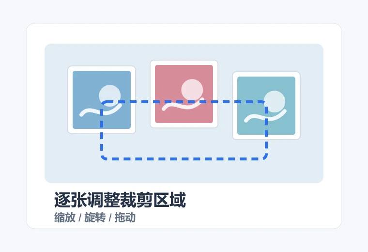逐张调整 800x800 裁剪区域示意图