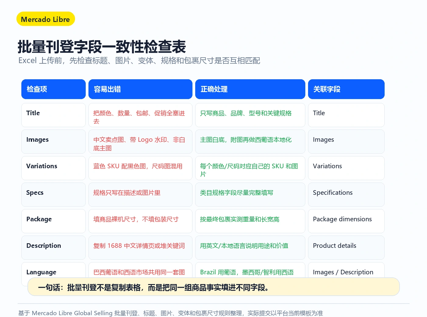 Mercado Libre 批量刊登字段一致性检查表