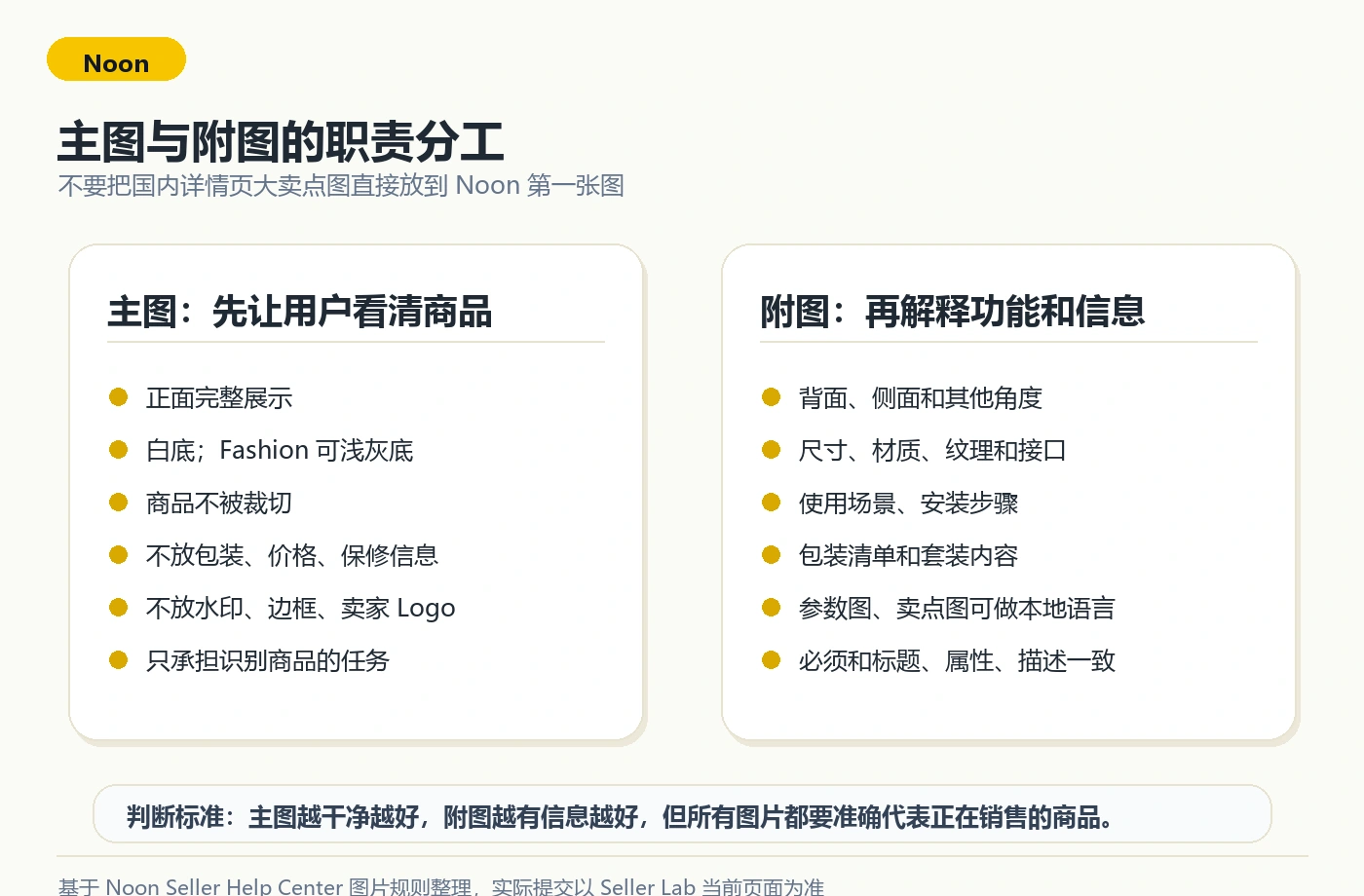 Noon 主图与附图职责分工