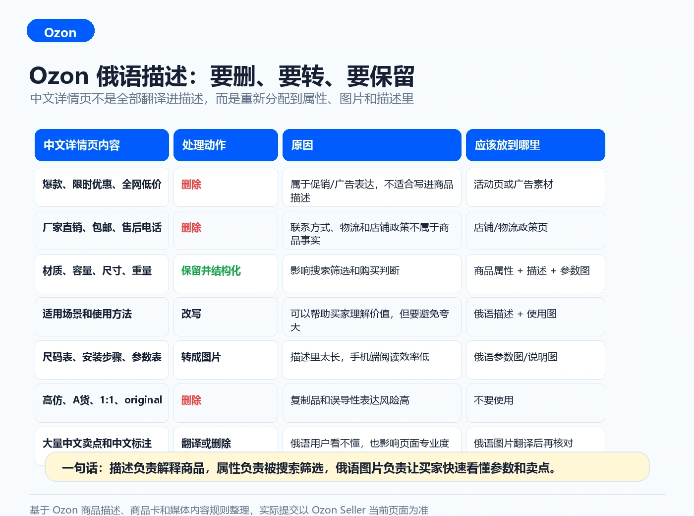 Ozon 俄语描述要删、要转、要保留