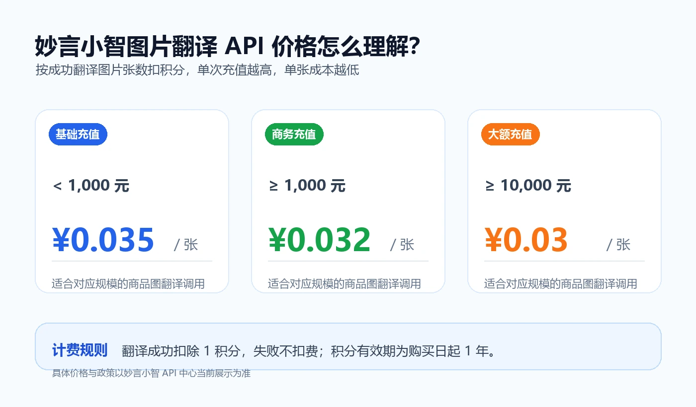 妙言小智图片翻译 API 价格阶梯