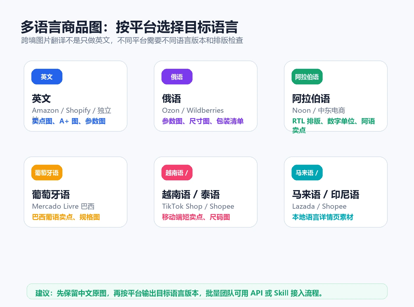 多语言商品图按平台选择目标语言