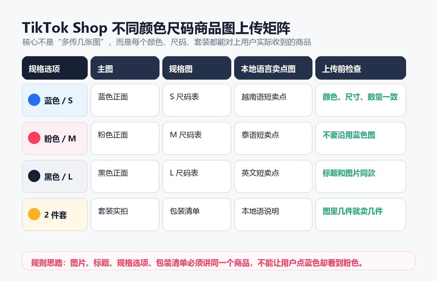 TikTok Shop 不同颜色尺码商品图上传矩阵